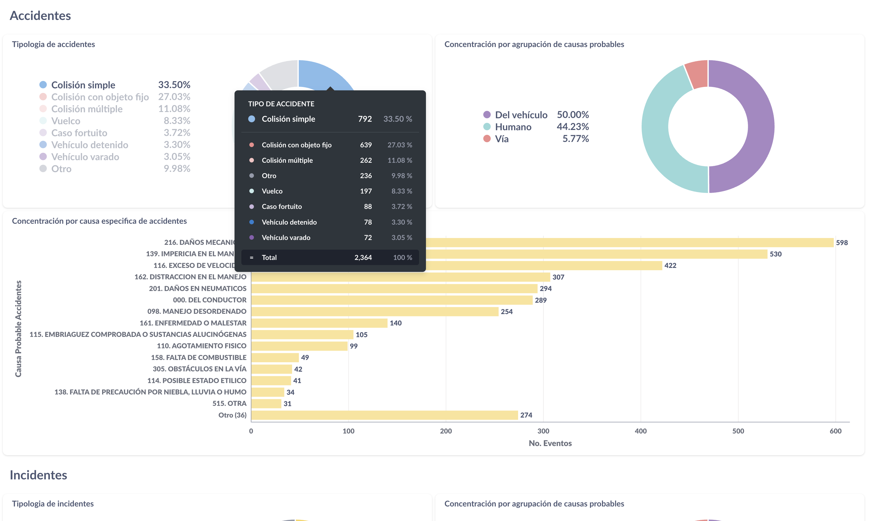 Operación en tiempo real