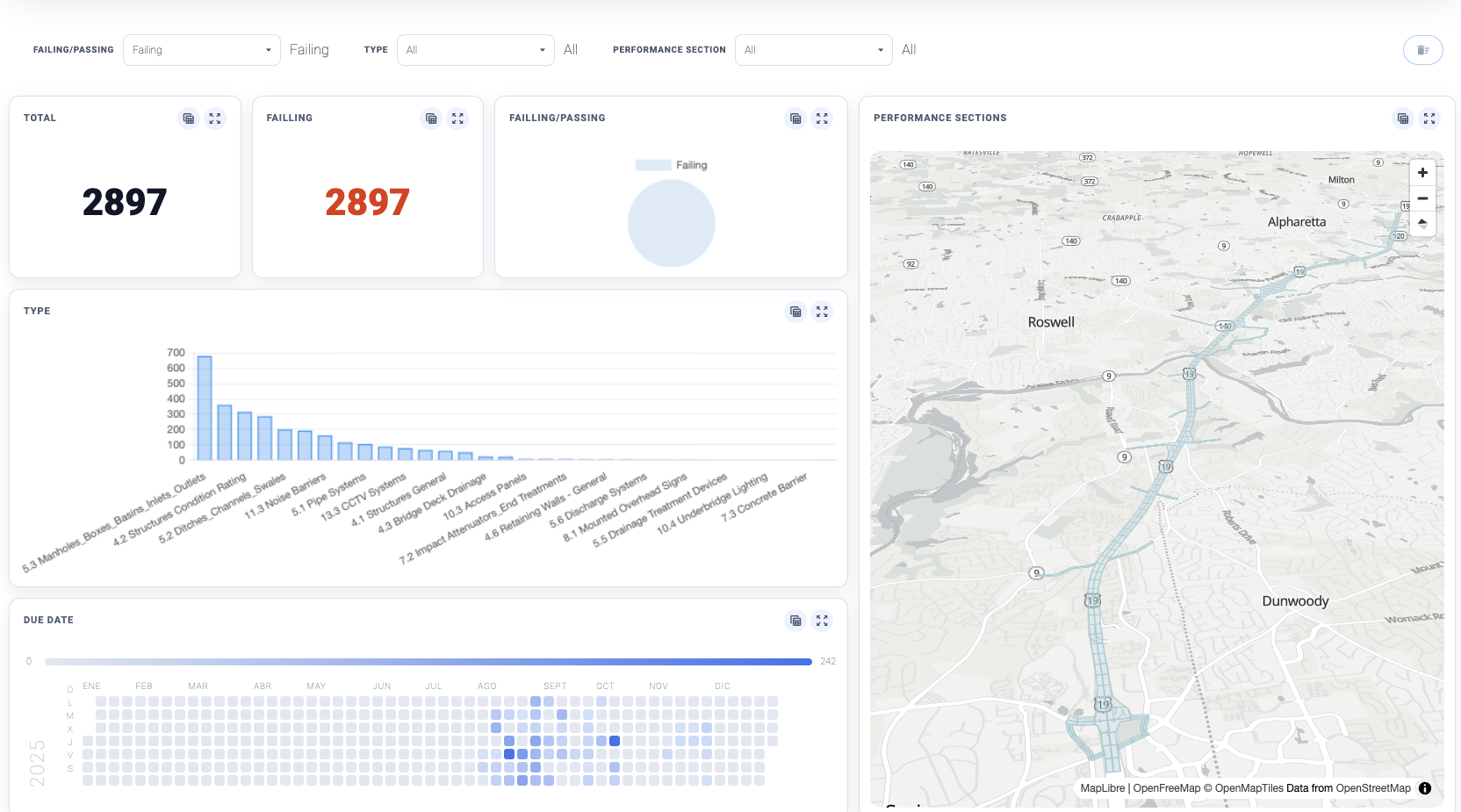 Panel ejecutivo GALGO
