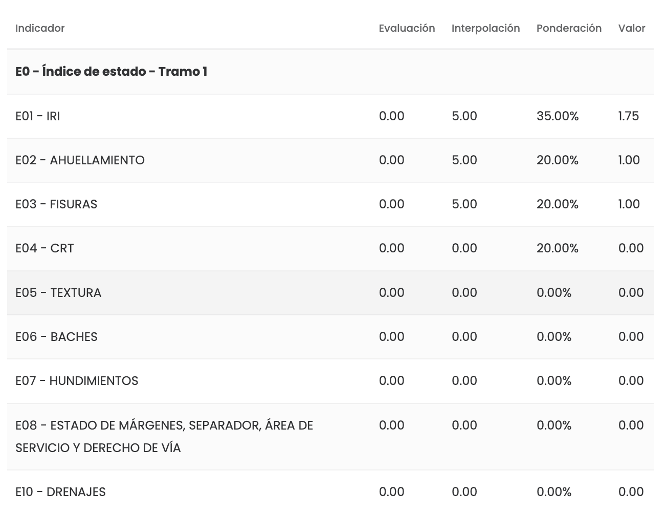 Compliance indicator panel in Galgo